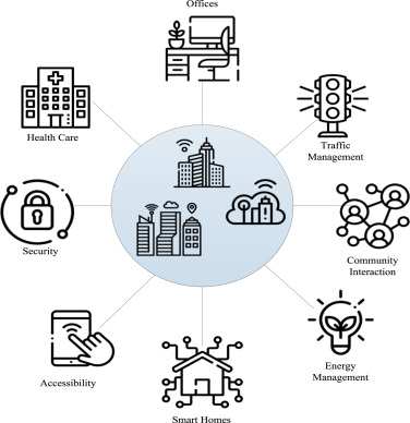 Smart homes